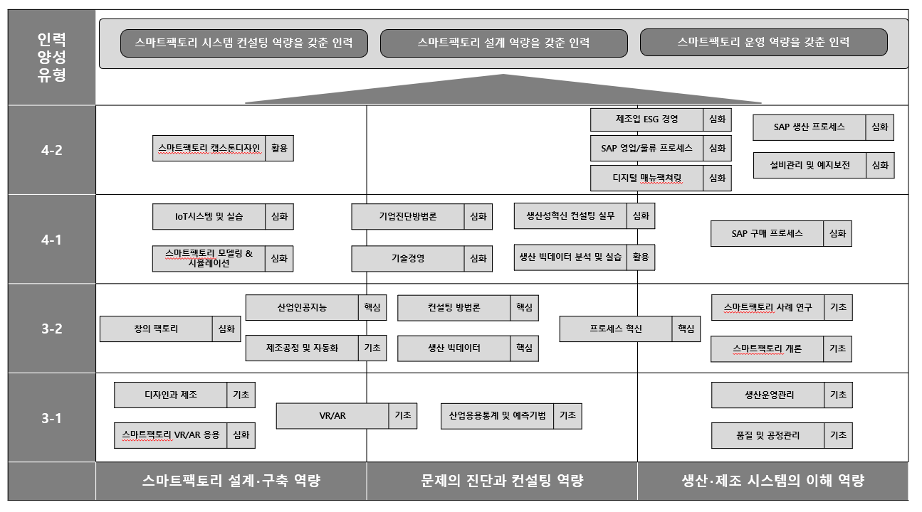 교육과정 로드맵