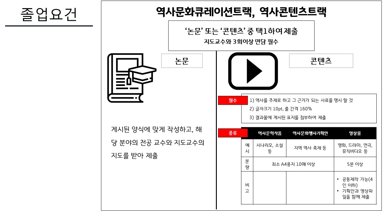 역사문화큐레이션트랙 졸업요건