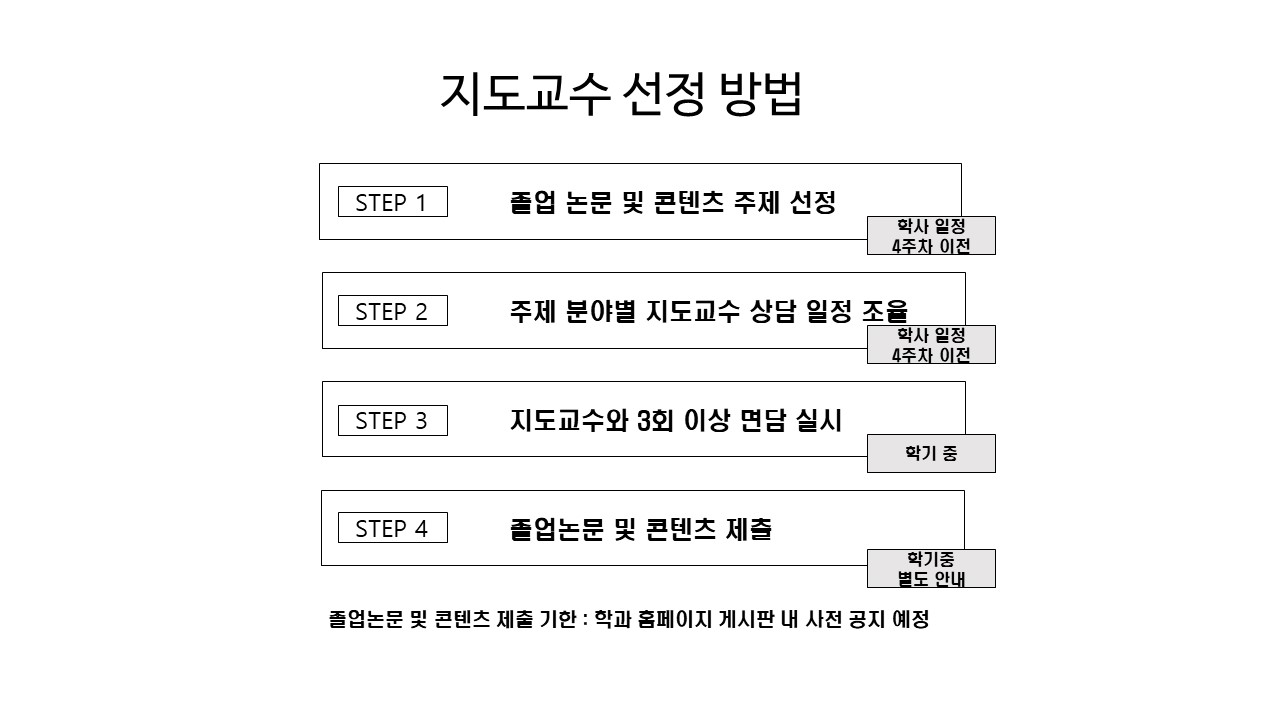 역사문화큐레이션트랙 졸업요건