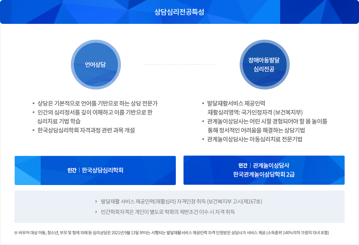 상담심리전공특성
