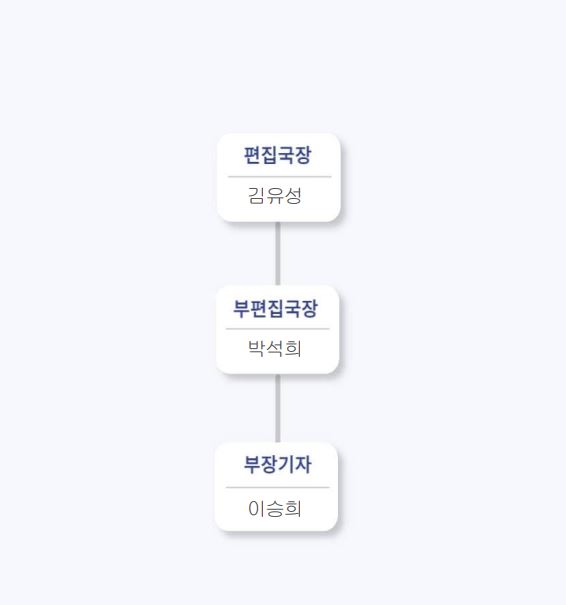 조직도