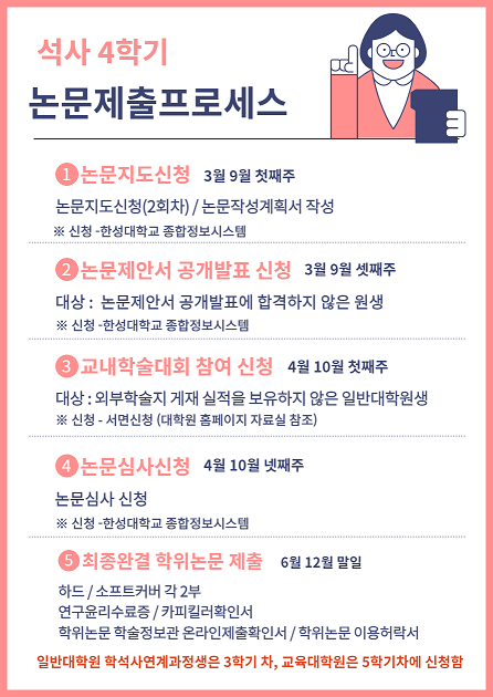 석사 4학기 논문제출프로세스