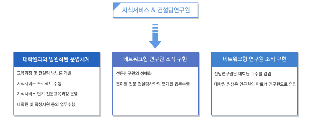 지식서비스&컨설팅연구원