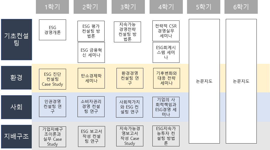 ESG 경영 컨설팅