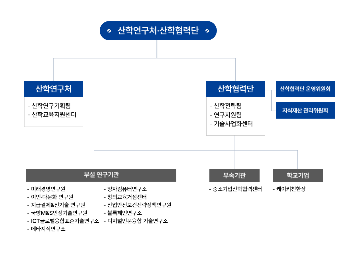 조직도 수정 최종250514
