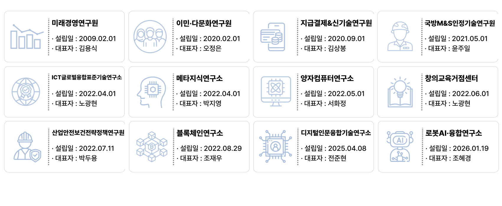 부설 연구기관 현황